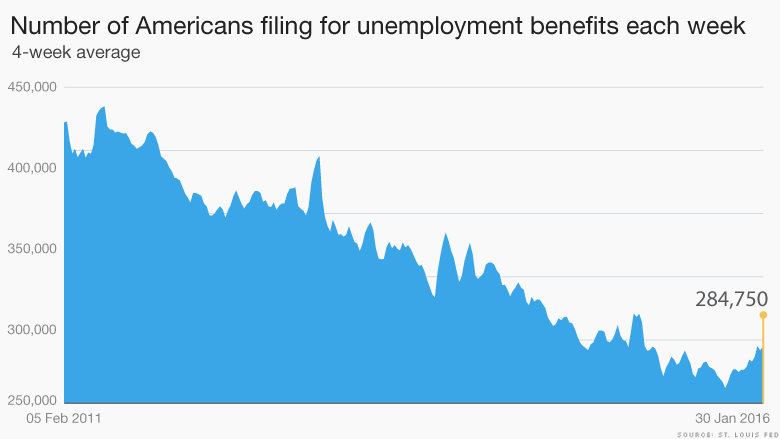 jobless claims 020416