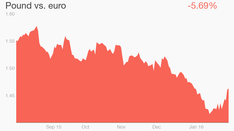 pound dollar