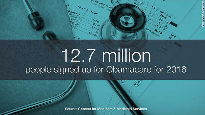 127 Million Americans Sign Up For Obamacare 30 