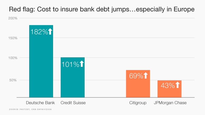 european vs american banks