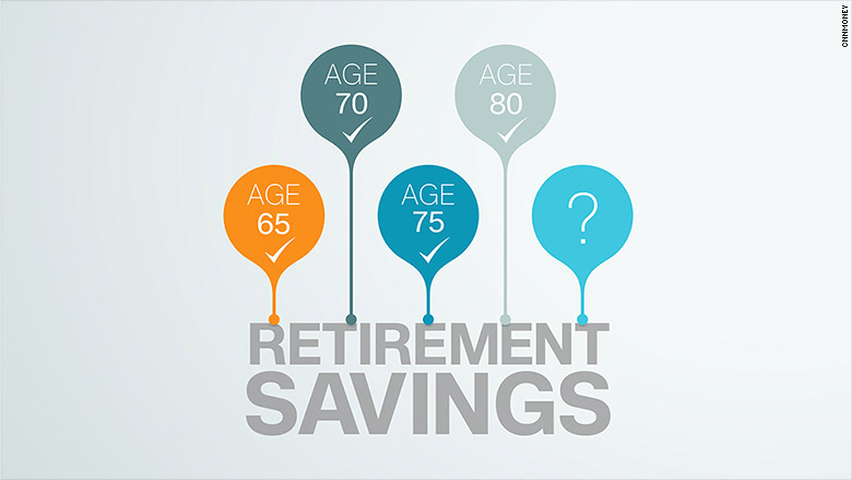 retirement savings timeline