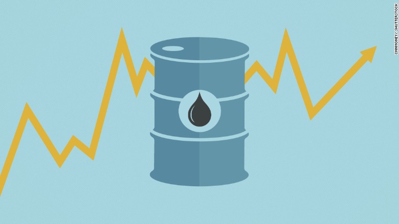 oil prices