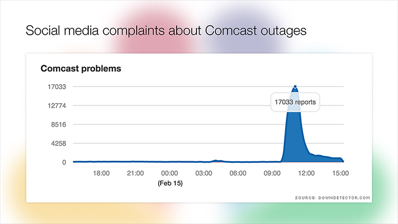 comcast outages