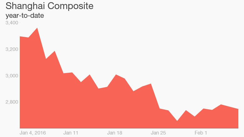 china feb 15 markets 