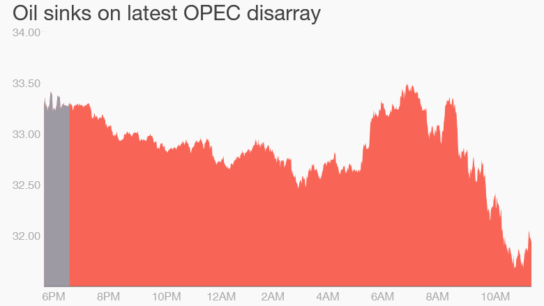 oil prices Iran Saudi Arabia