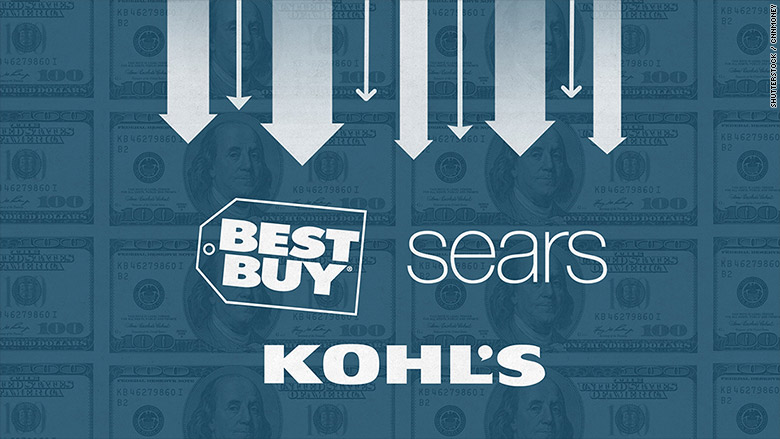 best buy kohls sears stocks down