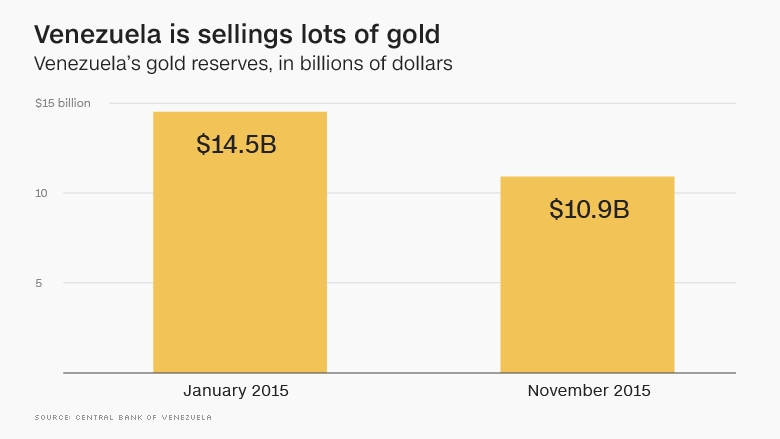 venezuela gold jan nov