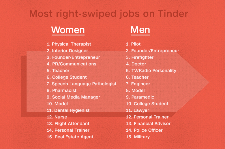 Tinder For Jobs