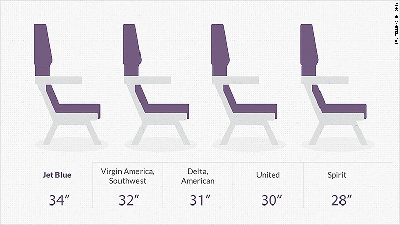 legroom comparison graphic