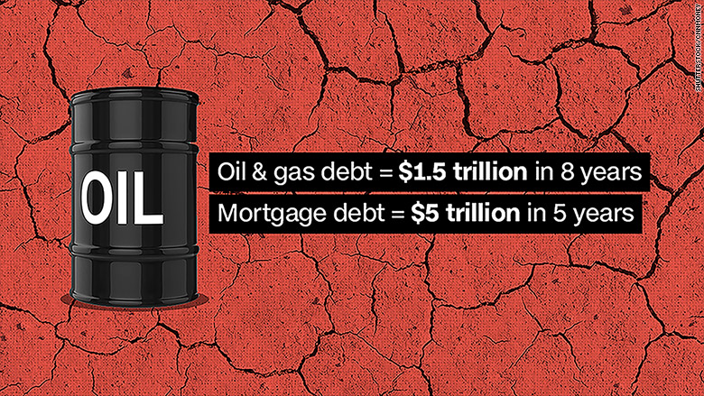 oil gas mortgage debt