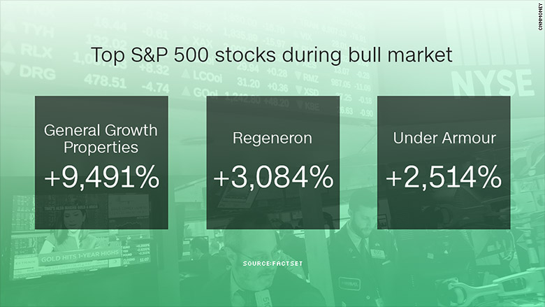 top 500 stocks bull market