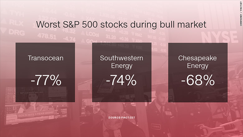 worst 500 stocks bull market
