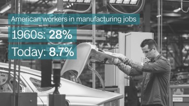 Is trade really killing middle class jobs?