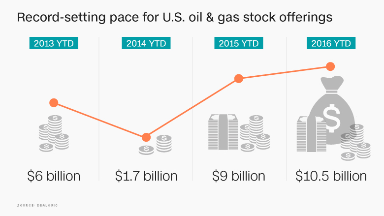 oil stock offerings