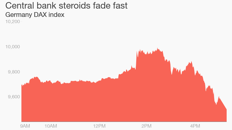 germany dax central bank steroid