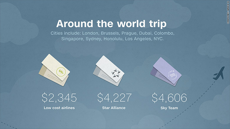 around the world airline ticket prices