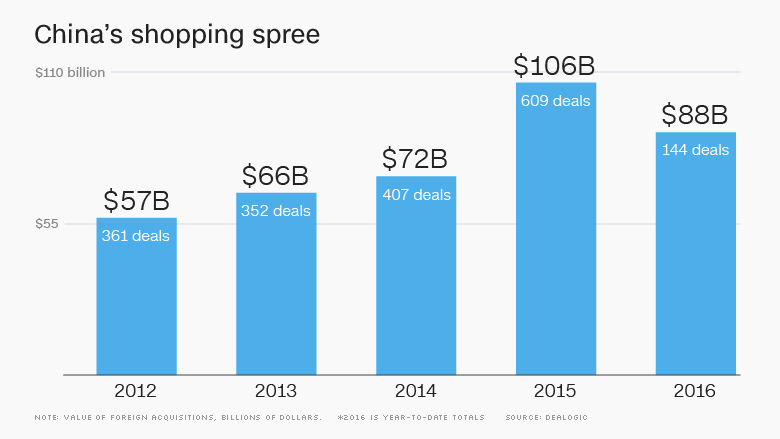 chart china m&a