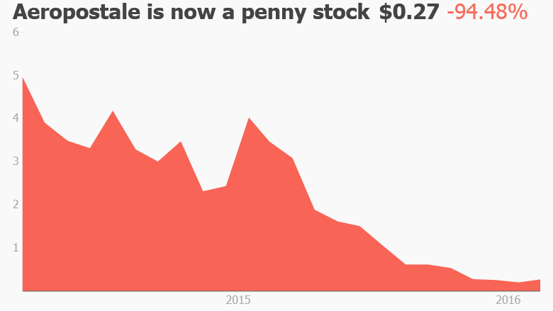 Aeropostale penny stock