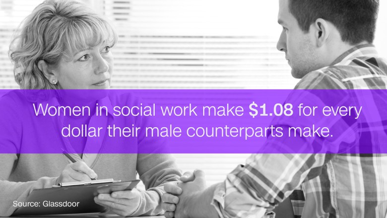 Gender Pay Gap Glassdoor Survey Shows Women Earn More Than Men In A Handful Of Jobs