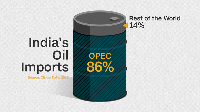 india oil imports opec