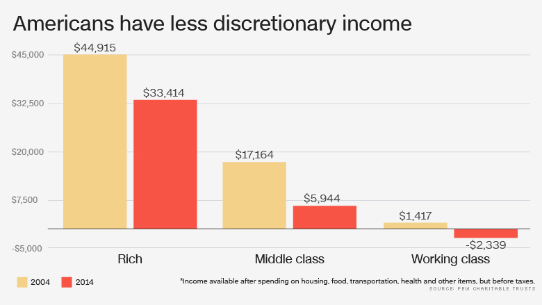 pew less discretionary