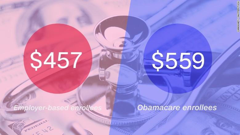 obamacare medical spending 2015