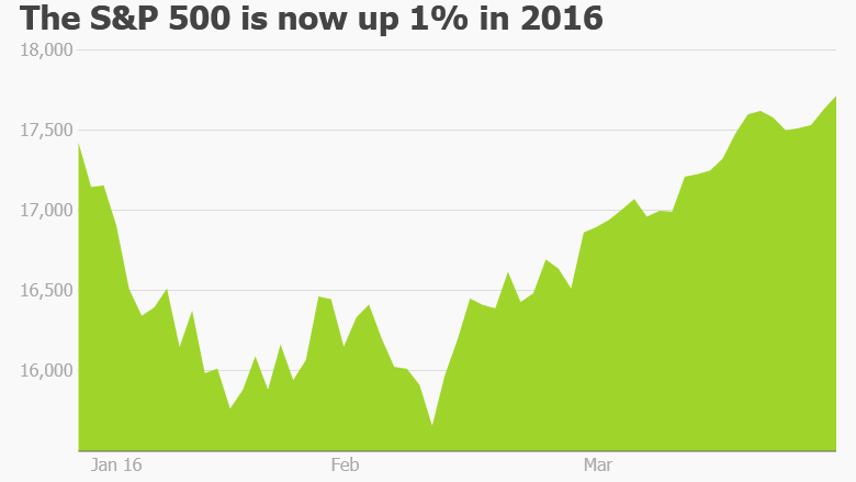 SP 500 March 30