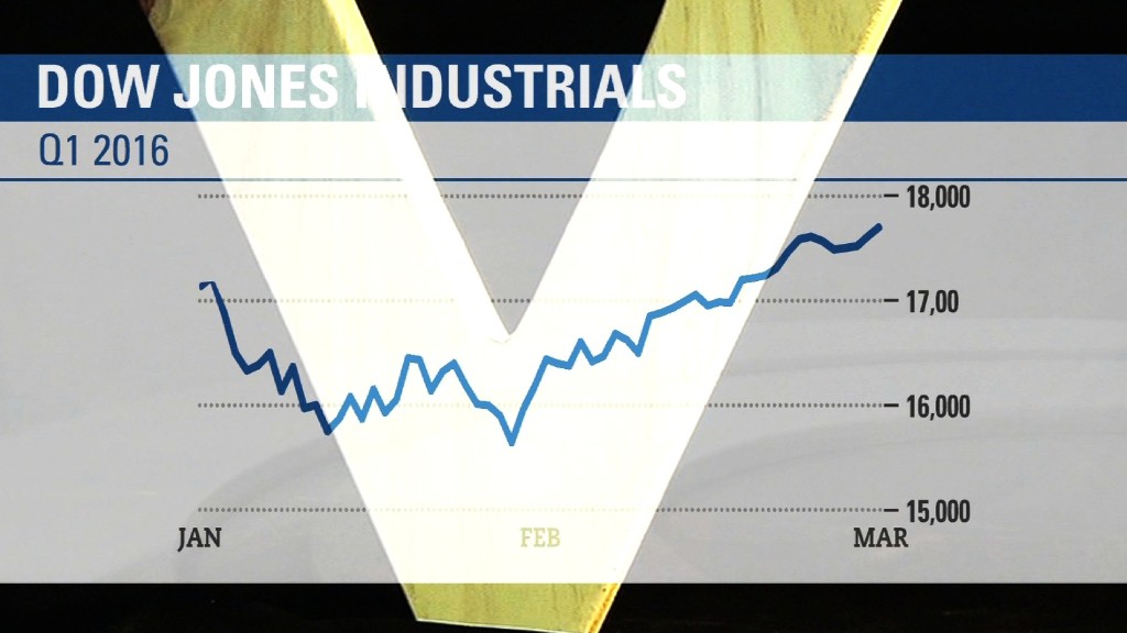 V is for Q1: Volatility shapes the markets