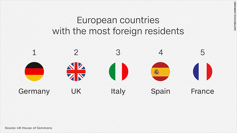 UK immigration european countries foreign nationals