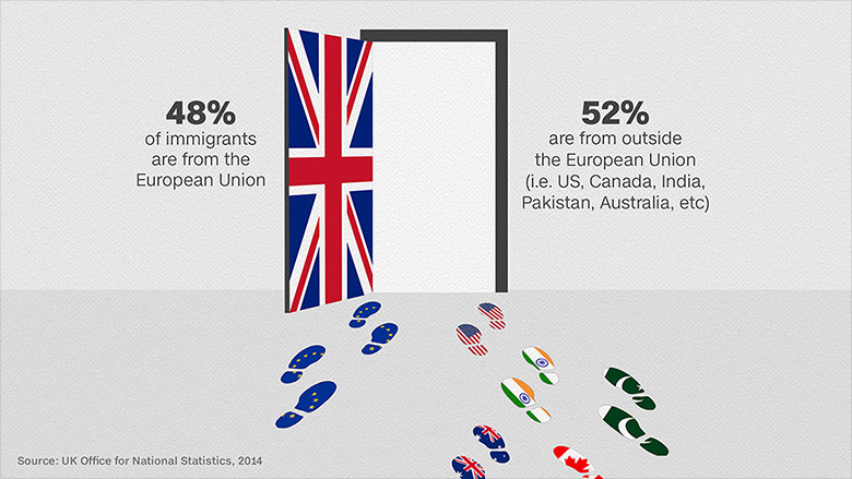 QUESTions Can You Pass The Brexit Test CNNMoney