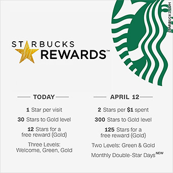 New Starbucks Rewards Program Starts Tuesday