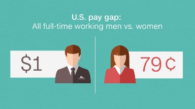 6 things to know about the gender pay gap