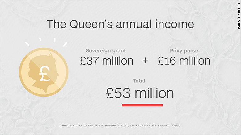 queen annual income