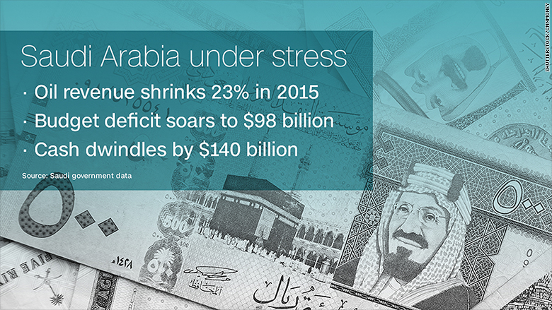 saudi under stress