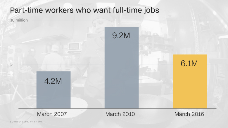 part time full time jobs