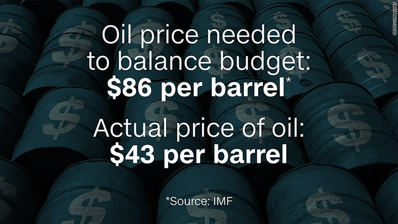 saudi oil 86 dollars