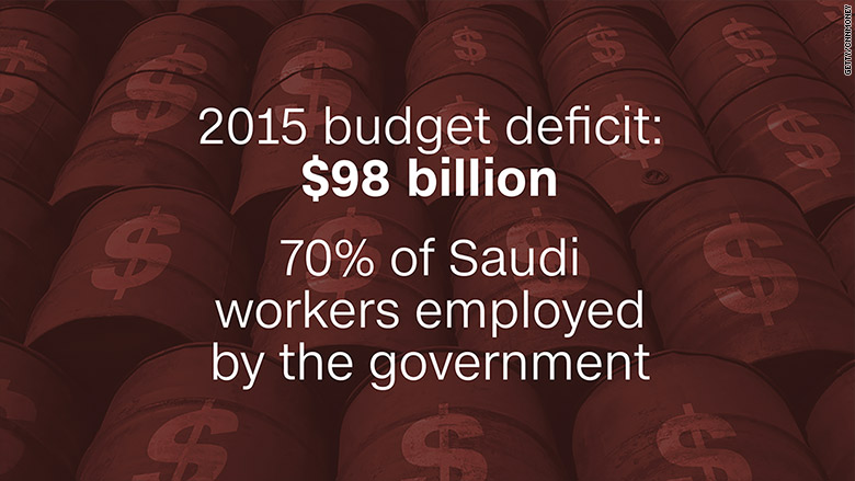 saudi oil deficit