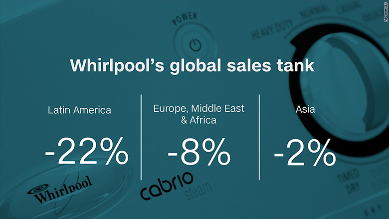 whirlpool sales