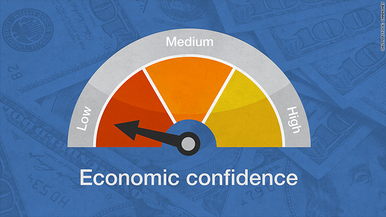 economic confidence low