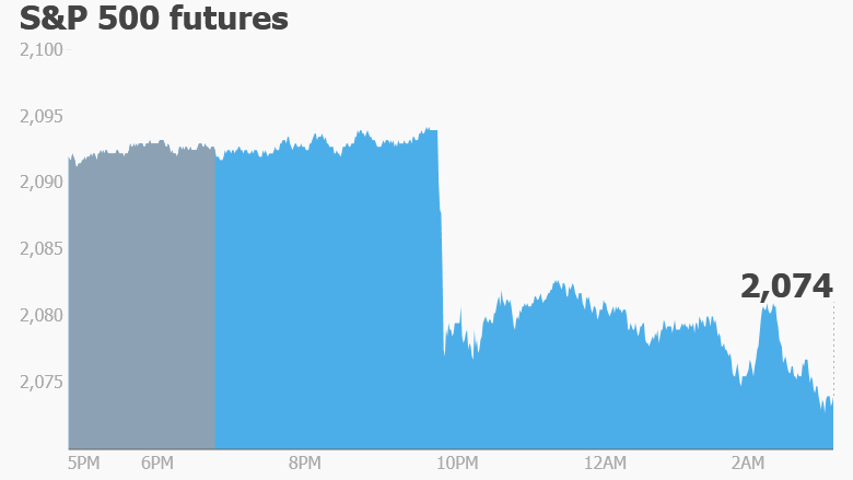 premarkets thursday