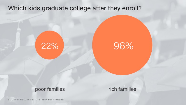 chart graduate college