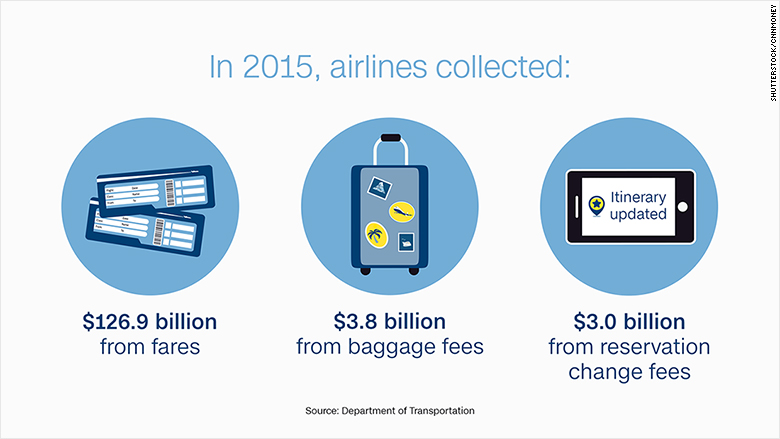 airline fees