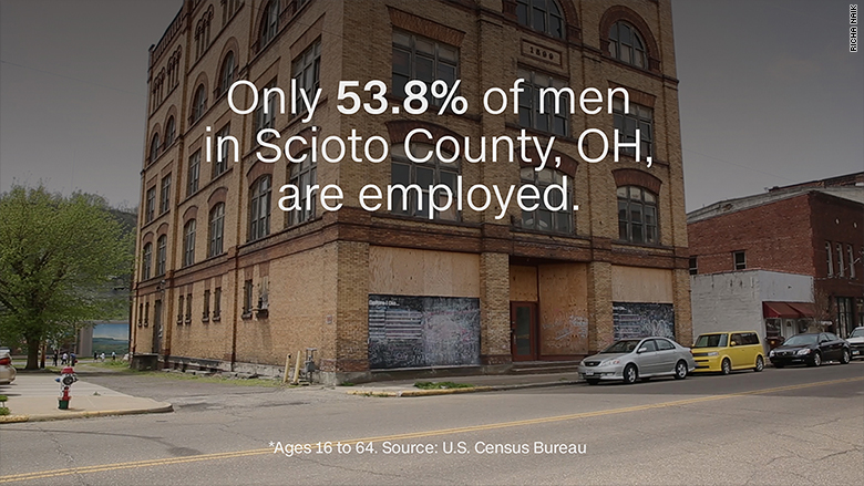 scioto county employment