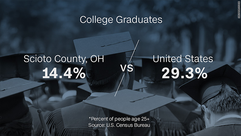 scioto county graduates