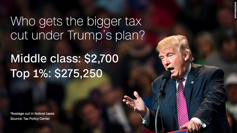 Here Are The Massive Tax Breaks Trump Is Proposing For The Rich