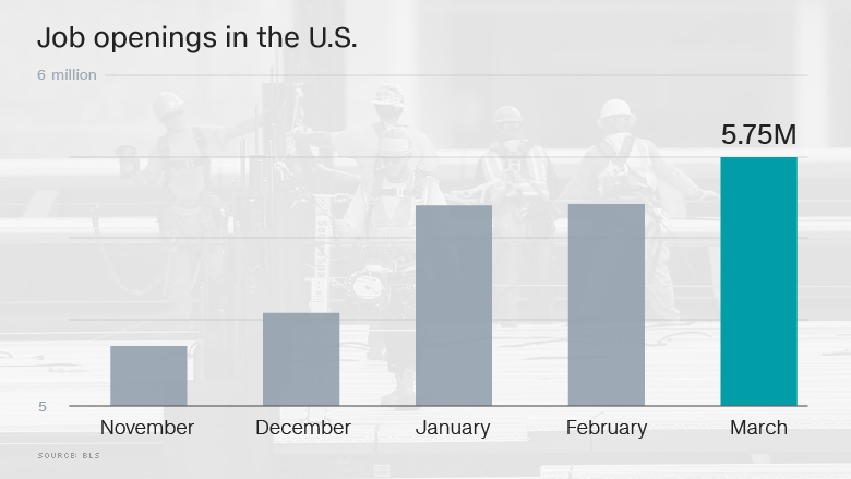 us jobs 