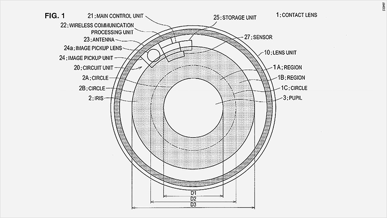 eyeball camera contact sony