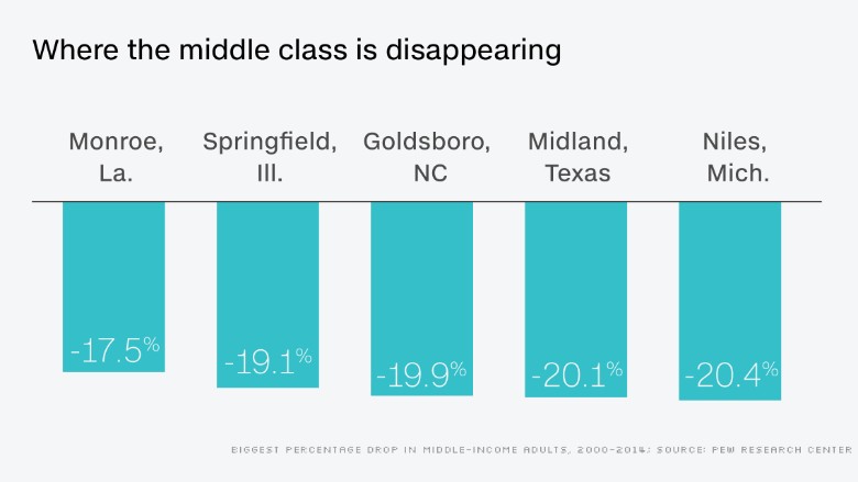 pew middle class chart 3