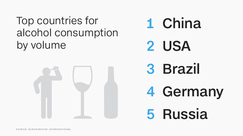 list top alcohol consumption