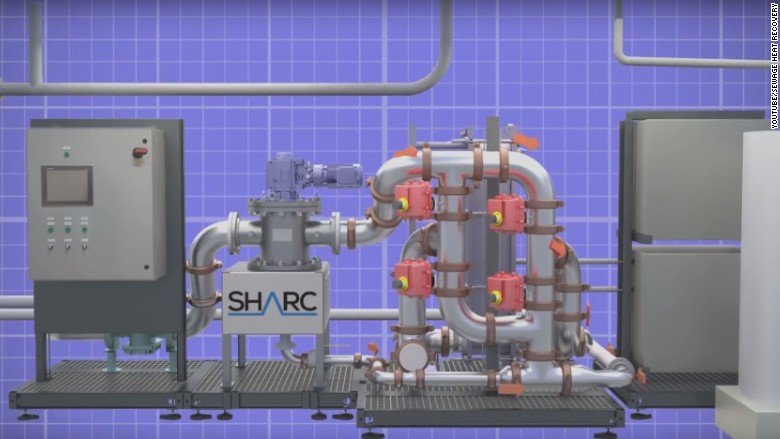 sharc system wastewater